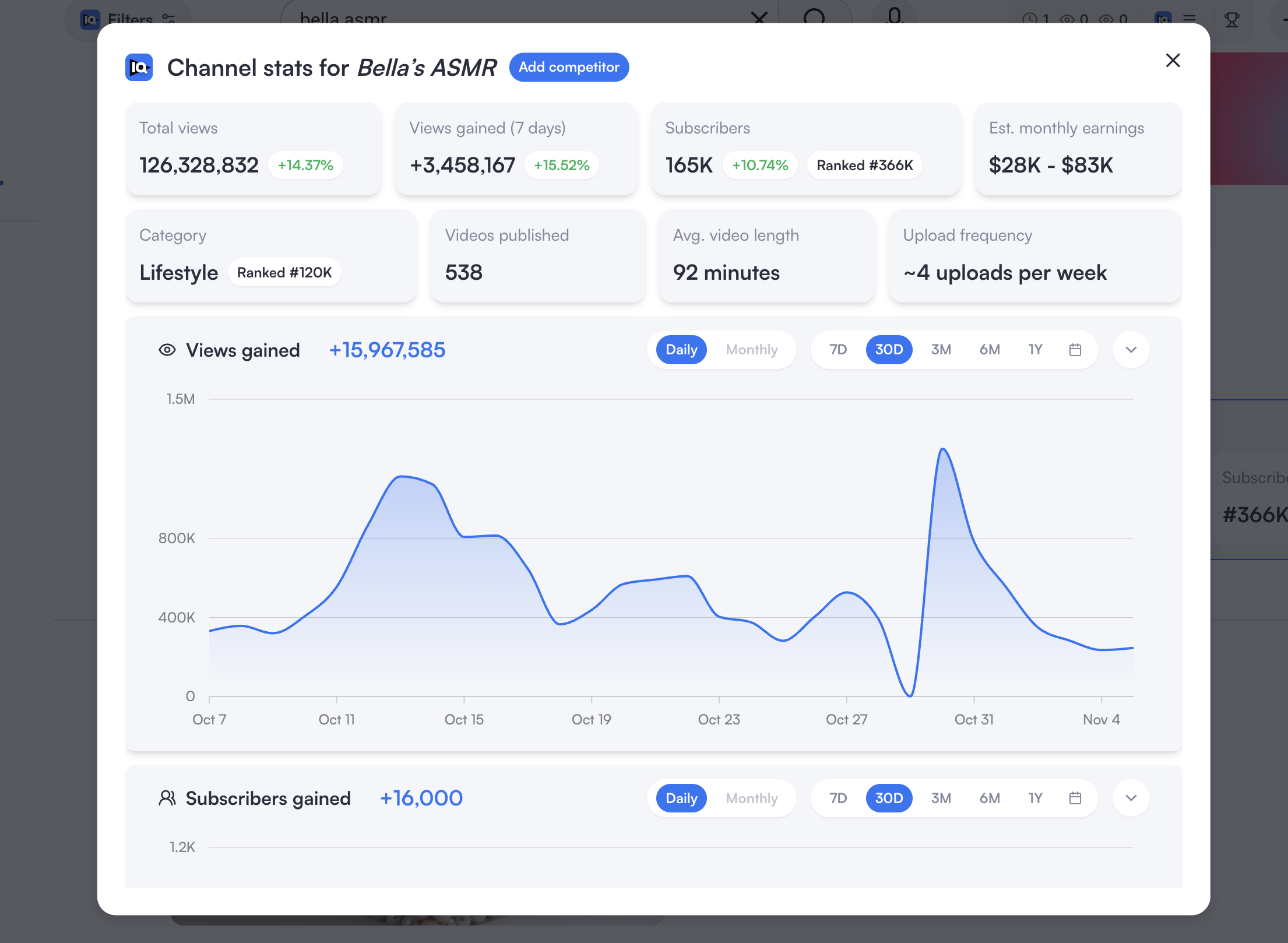 Bella's ASMR Channel Growth